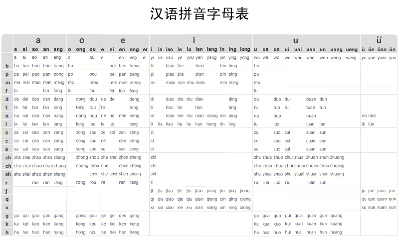 How To Learn Chinese Pinyin Quickly And How To Start To Speak Chinese 