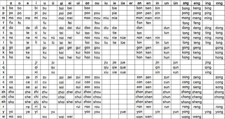 Learn Pinyin In Chinese One To One Chinese
